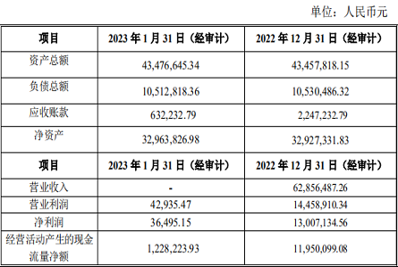 通宇通讯收购湖北和嘉包装科技有限责任公司93%股权并签署《股权转让协议》